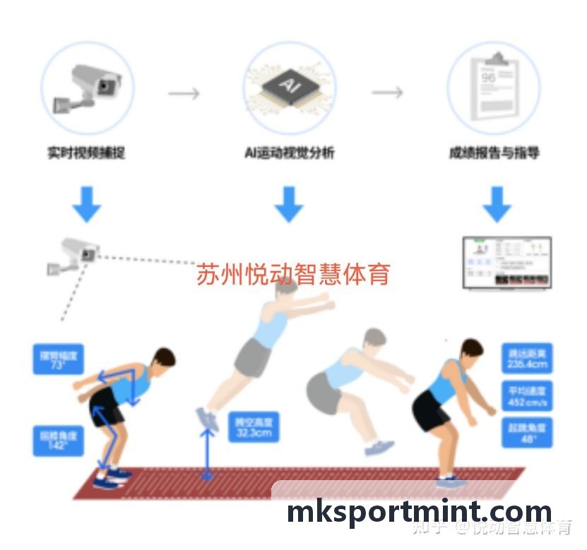 MK医疗康复动作评估终端